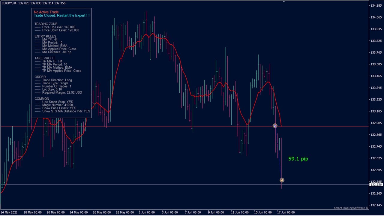 STS_MA_Distance_Bot using Smart Stop - YouTube