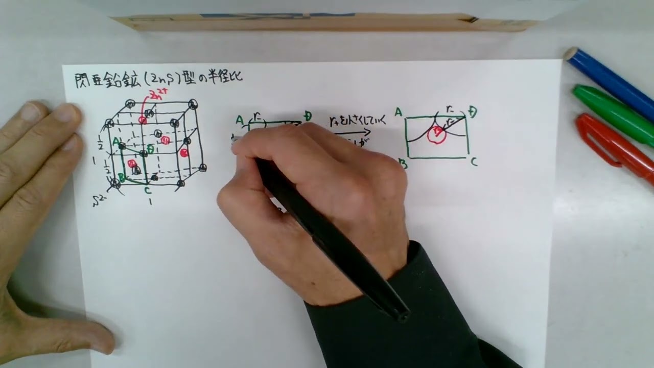 高校化学】閃亜鉛鉱（ZnS）型の半径比（限界半径比） - YouTube