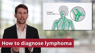 Lymphoma Diagnosis