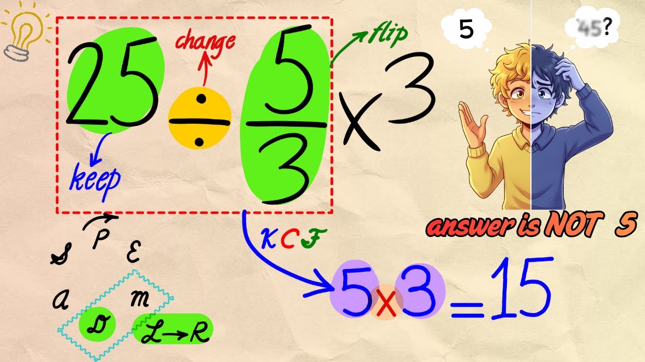 💡 When Fractions Meet Division: A Simple Math Challenge! - YouTube