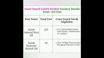 ##short🔥🔥Indian Coast Guard Navik GD & Domestic Branch Recruitment 2023
