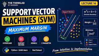 🚀 Lecture 16 — Machine Learning Complete Course