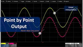 Siglent SDG6000X Series Pulse/Arbitrary Waveform Generators
