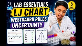 Most Important QC Concepts for Lab Professionals | LJ Chart & Westgard