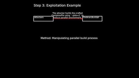 podman/buildah on Red Hat products: container breakout using podman/bui...(CVE-2024-11218) #shorts