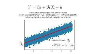 Econometrics: Part 4 of SLR (OLS Assumptions)