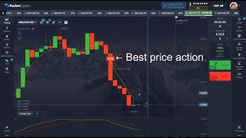 Binary Options Strategy | Best Price Action | Never Loss 99.%