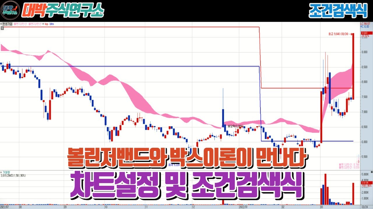 ⁣볼박기법 : 볼린저밴드와 박스이론(기법)이 만나다./차트 및 신호 설정과 조건검색식/가격박스