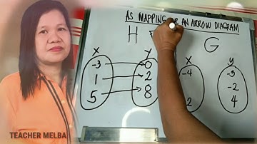General Mathematics Function as: ✔ Table of Values ✔ Mapping or Arrow Diagram ✔ Graph