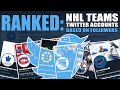 RANKED: NHL Teams Twitter Accounts (by followers)