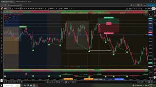 How the DOTS Bias Indicator Did its Job on a Trash Can Oscar the Grouch Price Action Day