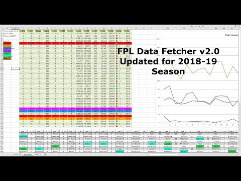 [Python 3] Fantasy Premier League data fetcher (Updated for 2018-19 season)