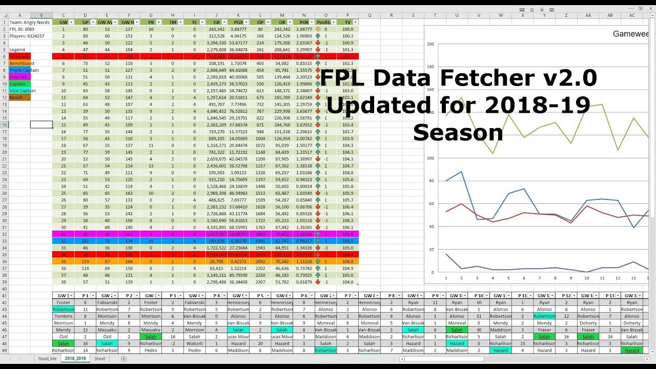[Python 3] Fantasy Premier League data fetcher (Updated for 2018-19 season)