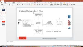 Workshop: Build Your First AI Powered Chatbot