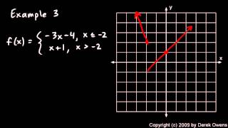 Algebra 2 2 7b   Piecewise Function Examples