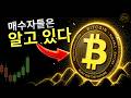 CRYPTO TRADING: 비트코인 분석이 매수 기회를 시사합니다