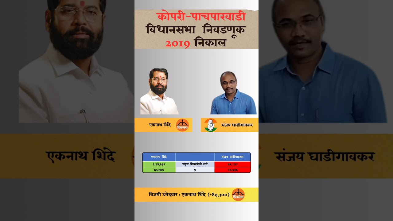 Kopri-Pachpakhadi Vidhan Sabha election 2019 Result. 