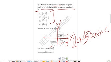 If unit vector 𝑖̂is rotated through an  angle of 30° clockwise, then new vector obtained  is