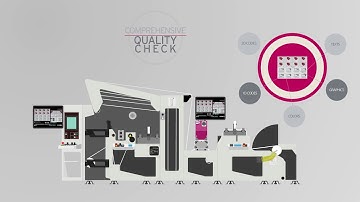 Outgoing Quality Control for Labels & Flexible Packaging – EyeC ProofRunner
