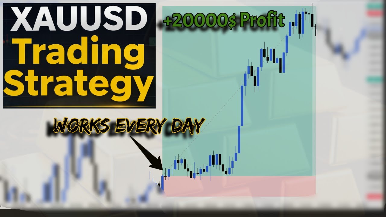 XAUUSD Gold Trading Strategy | Consistent Profits Every Day
