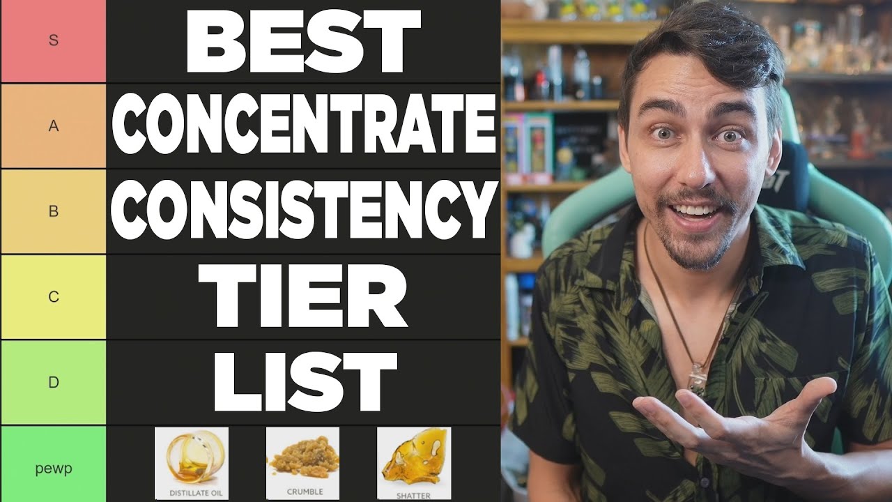 BEST Concentrate Consistency Tier List!!!
