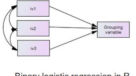 Binary logistic regression using R: Analysis and interpretation