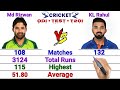 Mohammad Rizwan vs KL Rahul- Batting Comparison || Who is Actually Better "Opener Batsman"❓