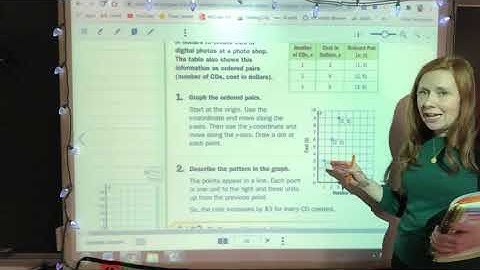 Chapter 1, Lesson 5, Graphing Ratio Tables