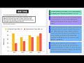 IELTS Task 1 Bar Charts Band 9, AI Vocabulary & Strategy