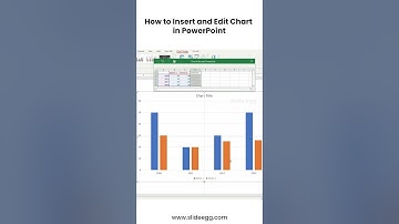 How to Insert and Edit Chart in PPT #shorts