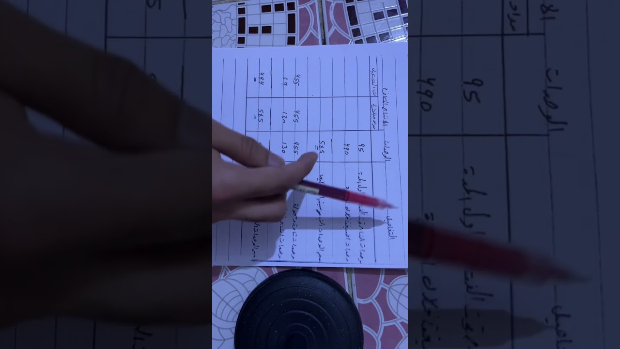 محاسبة تكاليف | الفصل الثامن نظام تكاليف المراحل | المتوسط المرجح ( تقرير وحدات الانتاج )