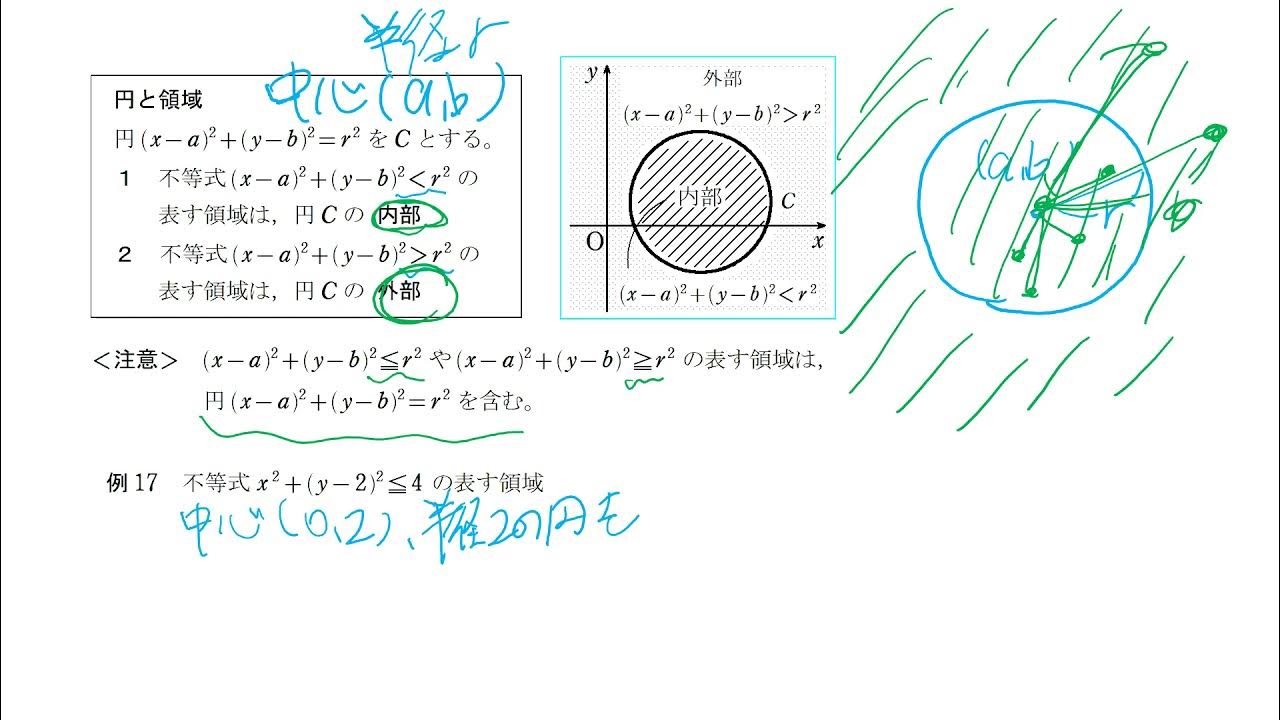 数学 教科書p98 99解説 円と領域 連立不等式の表す領域 Youtube