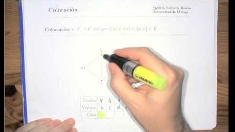 Coloración de grafos simples