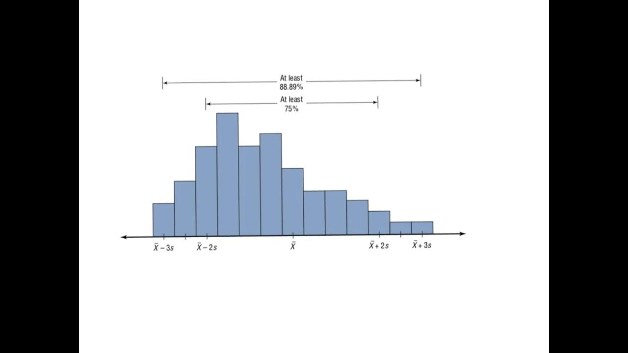 3-2 Measures of Variation- Day 2 - YouTube