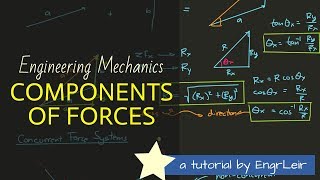 Components of a Force Vector with Arbitrary Axes 🇵🇭