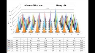 Advanced Nutrients vs Heavy 16 FINAL YIELD REPORT Match 1 - Episode 3 Final video