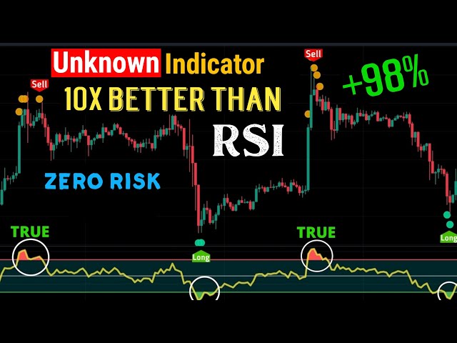 Unknown MAGIC RSI indicator! WIN 98% Zero Risk : Very high signal accuracy class=