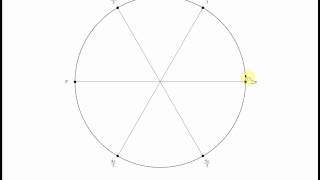 Navigating the Unit Circle: Finding angles in radians quickly