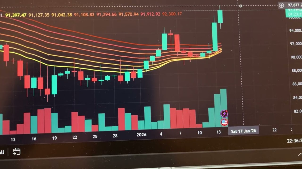 Is bull run return? Dash pump crazy! Dump coming?