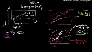 Kinematics-Velocity gradient tensor Deformation and Rotation: Lecture-10