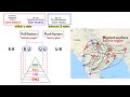 Economic Impacts of Migrant workers | What happens if they don't return UPSC, IAS, CDS, NDA, SSC CGL