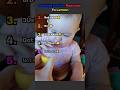 Ranking Top 5 Funniest Babies Reaction To Lemon||#youtubeshorts #shorts #viralshorts