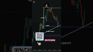 XAUUSD CHoCH Signal Watch Gold Reversal Momentum Today #forexlive #trading #xauusd #crypto