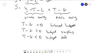 Principles of Macroeconomics 13.1: Saving, Investment, and the Financial System