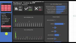 Dashboard SST | Seguridad y Salud en el Trabajo | Descarga gratís