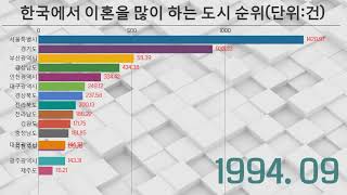 한국에서 이혼을 많이 하는 도시 순위