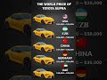 Toyota Supra World Prices 2026 – Cheapest in China $17K or UAE $18K? Shocking! 🔥