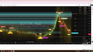 Sdt Uzay Savunma Hisse Izi