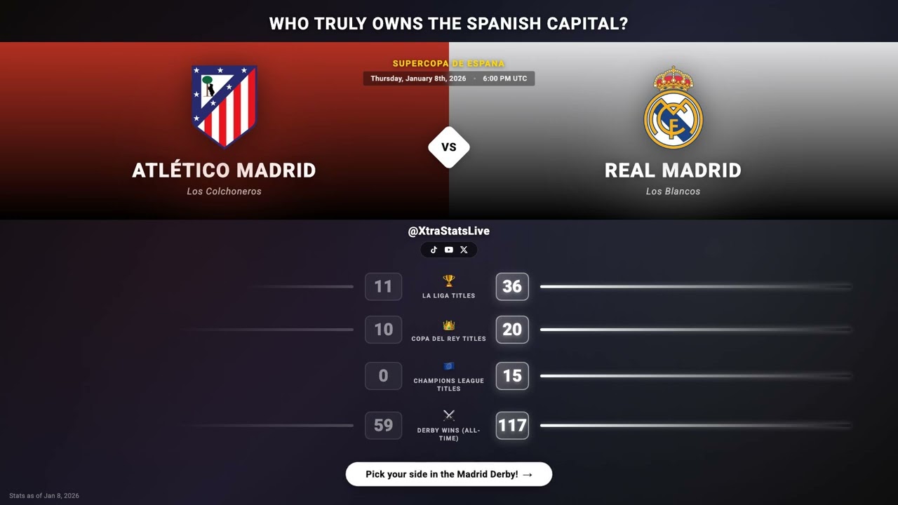 Atlético Madrid vs Real Madrid | Supercopa de Espana Preview