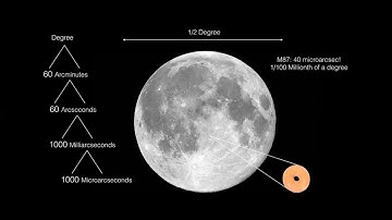 Taking the First Picture of a Black Hole